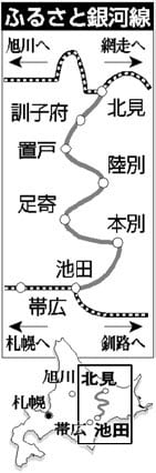 サボ行先板】ふるさと銀河線（表）北見−−池田松本零士（裏）白