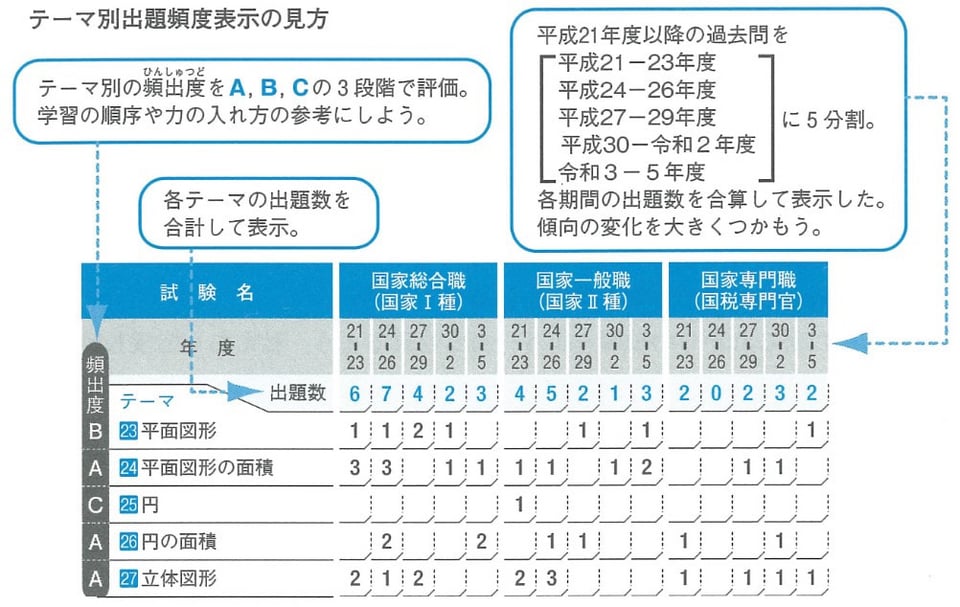 新スーパー過去問ゼミ7シリーズ』を徹底解剖！ | お知らせ | 実務教育出版