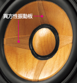 1ウェイバスレフ型スピーカーシステム SX-WD9VNT | オーディオ | JVC