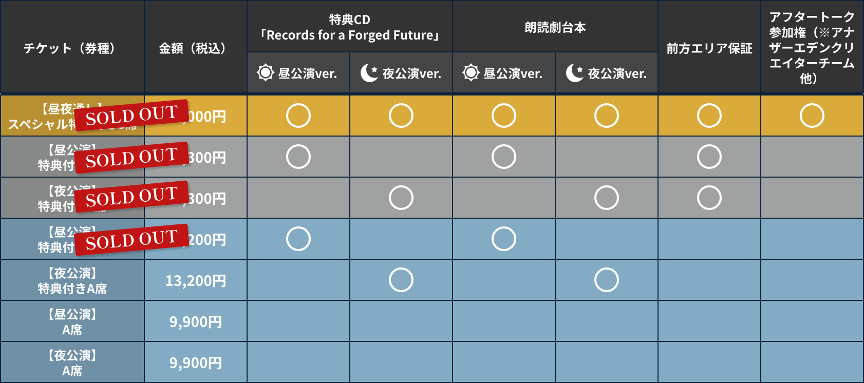 アナザーエデン コンサート2024 「Records for a Forged Future