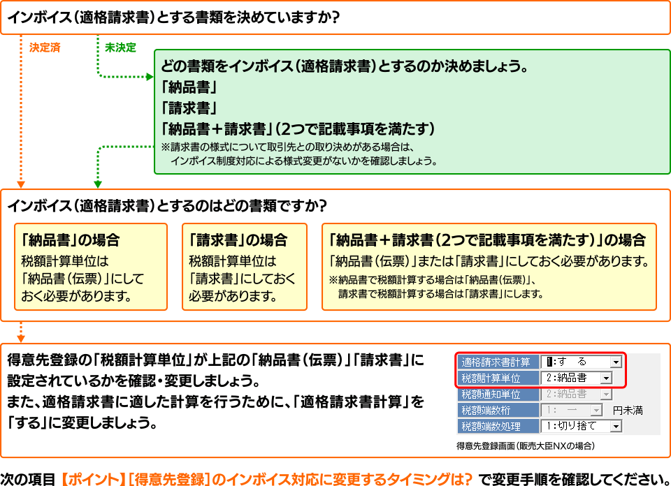 インボイス制度対応 サポート特集（販売大臣）｜応研株式会社