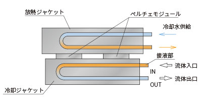 製品概要 | 熱対策機器 | オーム電機株式会社
