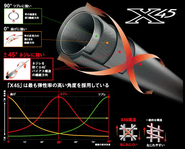 春の野・白塗 平網・金林寺 鳴子・黒塗 老松/四季棗！『宮田宗景』造129