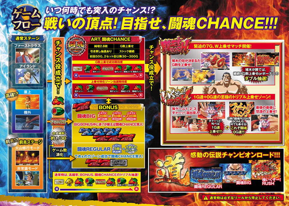 ゲームフロー｜アントニオ猪木が伝説にするパチスロ機