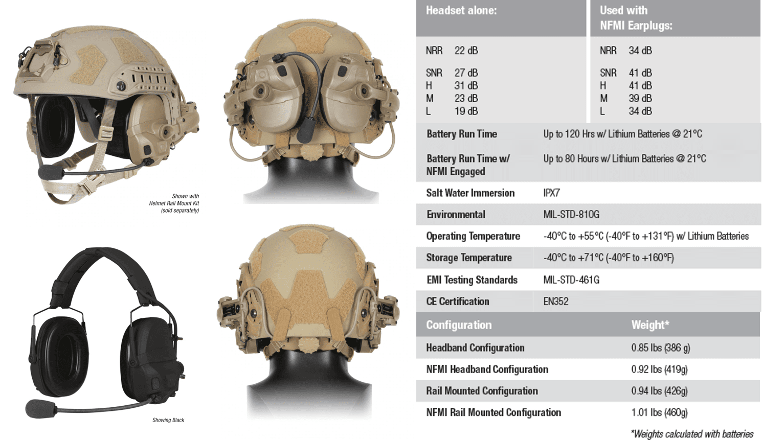 Ops-Core AMP Communication Headset - Connectorized - Operationally