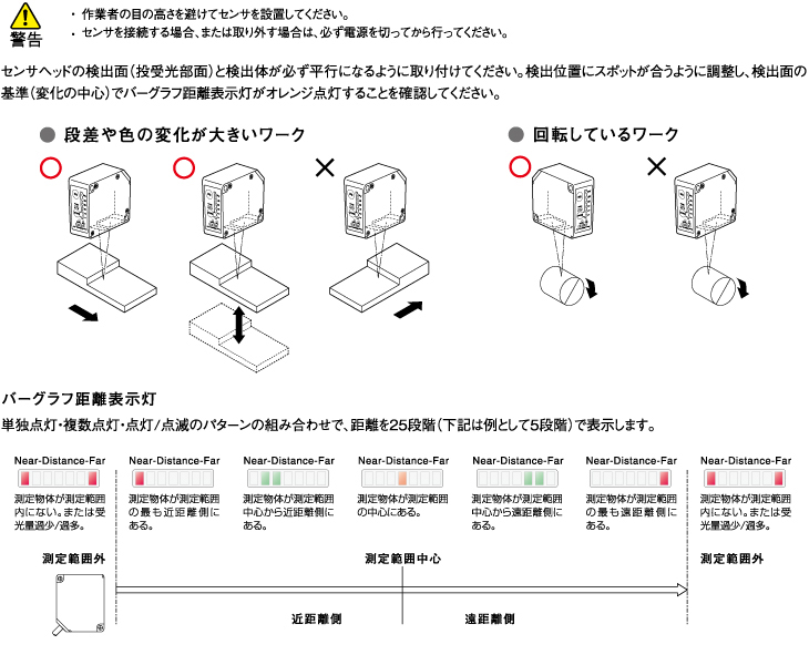 種類・仕様 : C-MOSレーザ変位センサ - CD33シリーズ - オプテックス