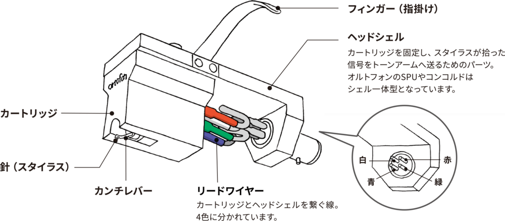 レコード針のヘッドシェル取付方法について｜アナログオーディオ大全