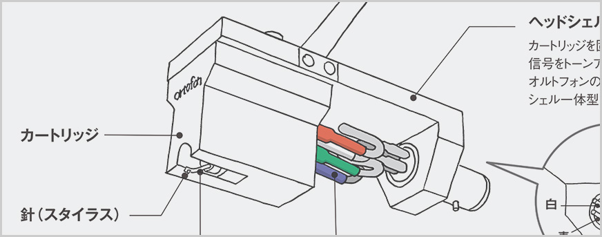 アナログ入門ガイド｜ortofon - オルトフォンジャパン