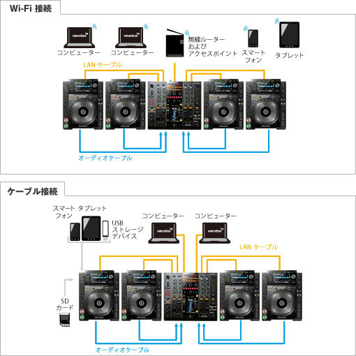 ☆【Pioneer DJ】CDJ-2000NXS2 美品 付属ケーブルセット Pioneer CDJ