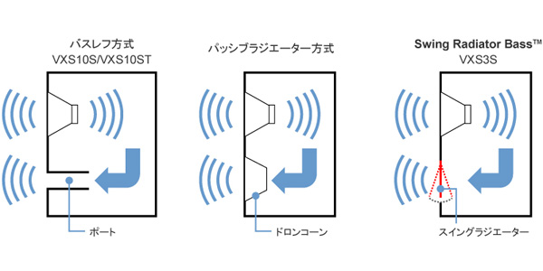 サブウーファー】YAMAHA、VXS3SB・VXS3SWのご紹介です！