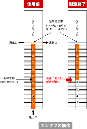 塩分測定カンタブ (標準・低濃度) | 測量用品・計測用品の販売 株式
