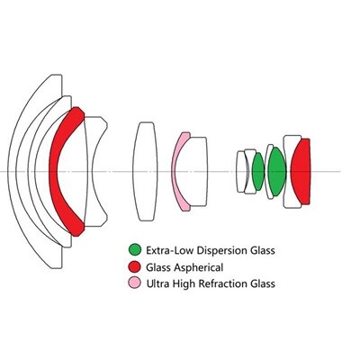LAOWA 9mm F5.6 W-Dreamer | 製品情報 | LAOWA