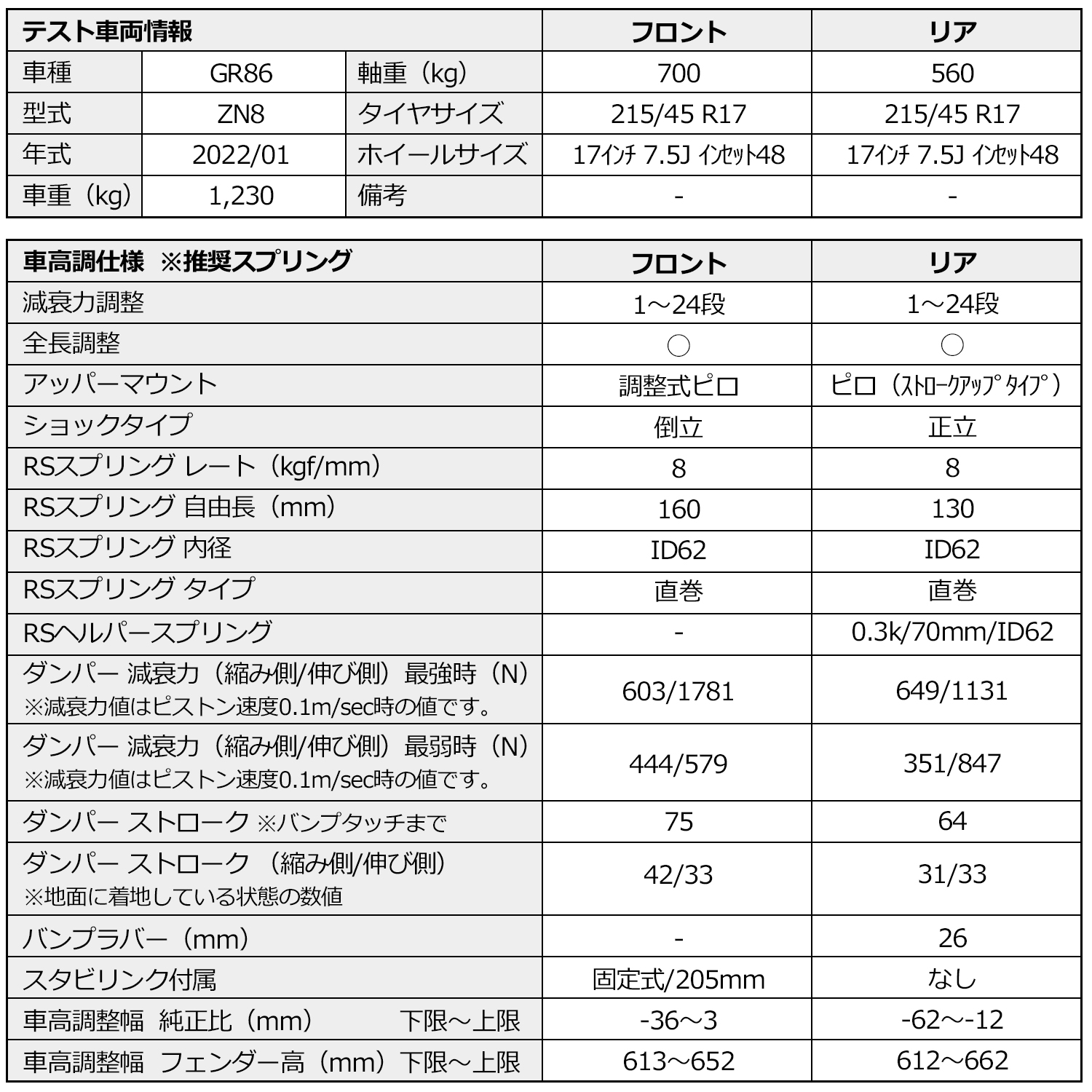 LARGUS ONLINE SHOP / スバル BRZ ZD8 2WD SpecSR 車高調キット