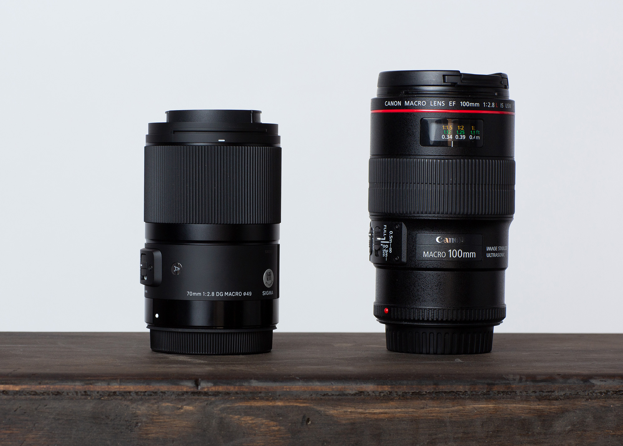 Lens Rentals | Blog