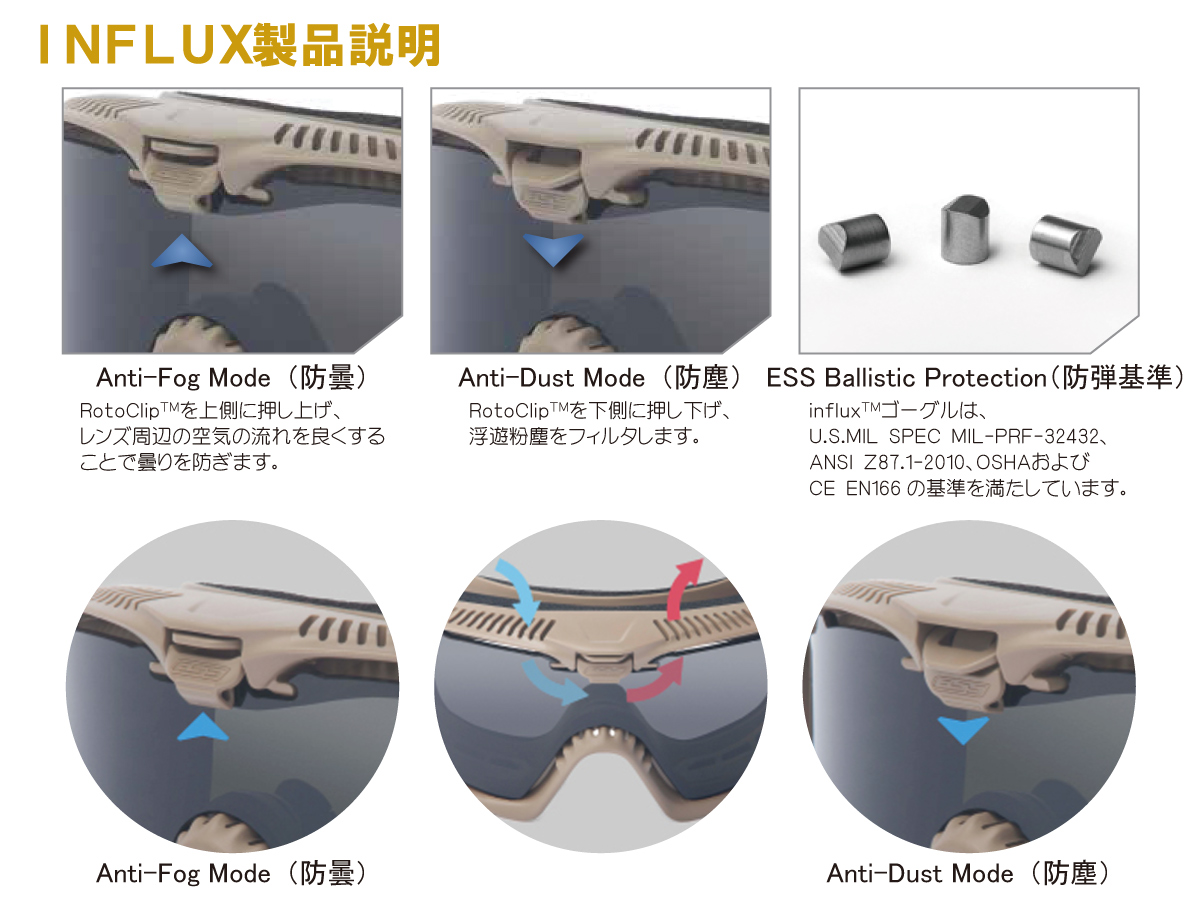 ESSサングラス INFLUX ～れんず屋