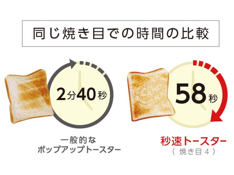LITHON-秒速トースター
