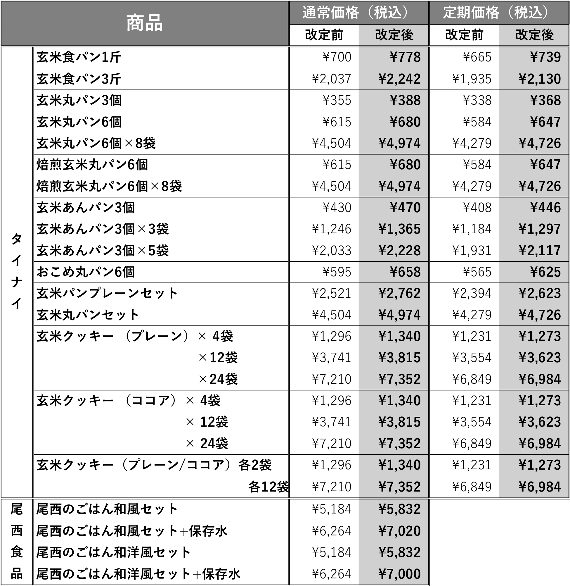 2025年8月1日】価格改定のお知らせ - お知らせ - 株式会社マイセン