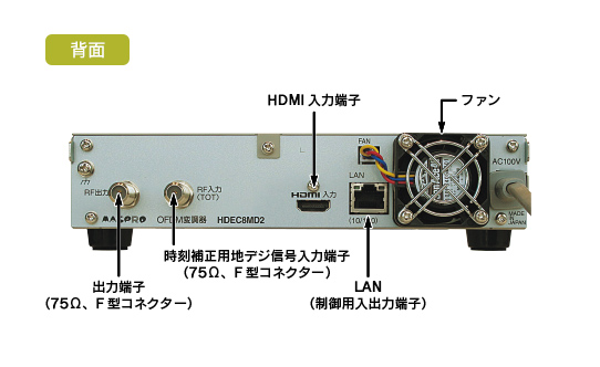 館内自主放送システム OFDM製品紹介 | マスプロ電工