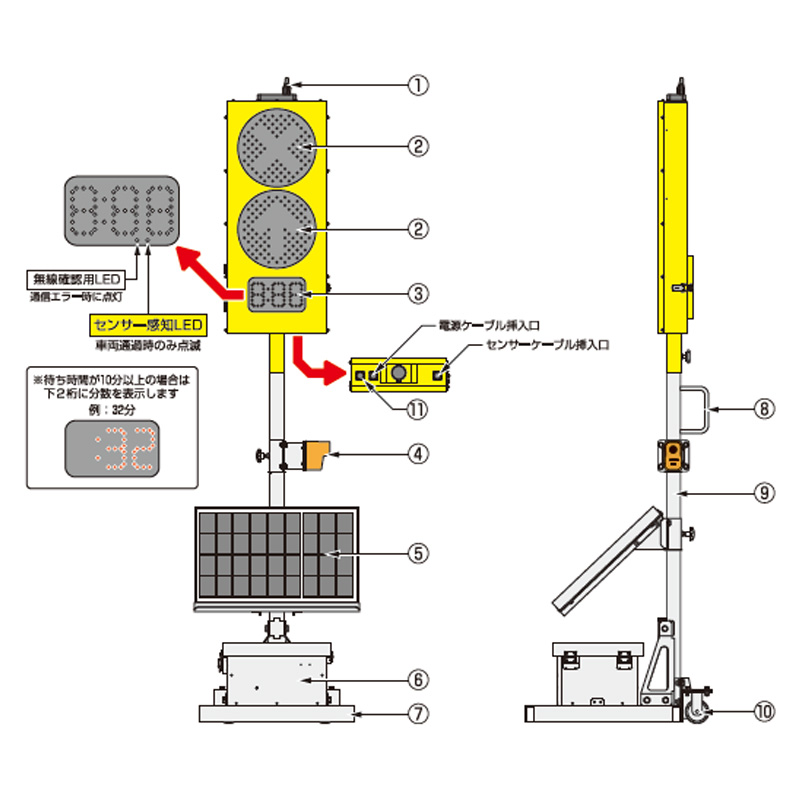 回転灯・LED標示板 TOWA屋外用LED看板（片面）、説明書、リモコン