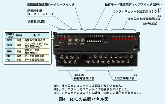 MGTrend｜少点数リモートI／O R7シリーズ CC-Link用 少点数入出力