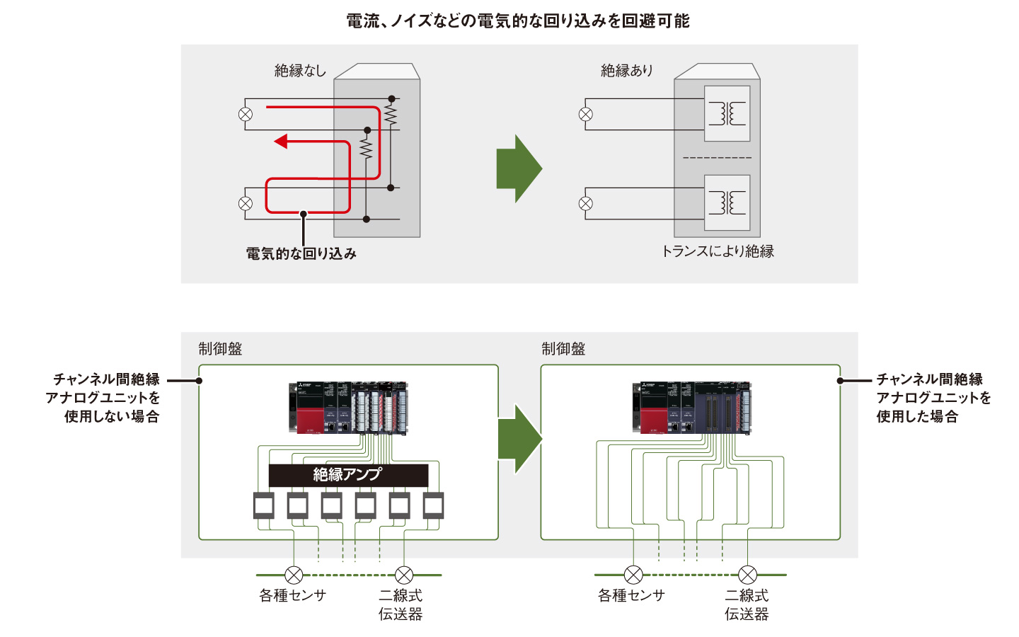 三菱FA PLC R64AD4 iQ-R アナログユニット 2個 三菱FA PLC R64AD4 iQ-R