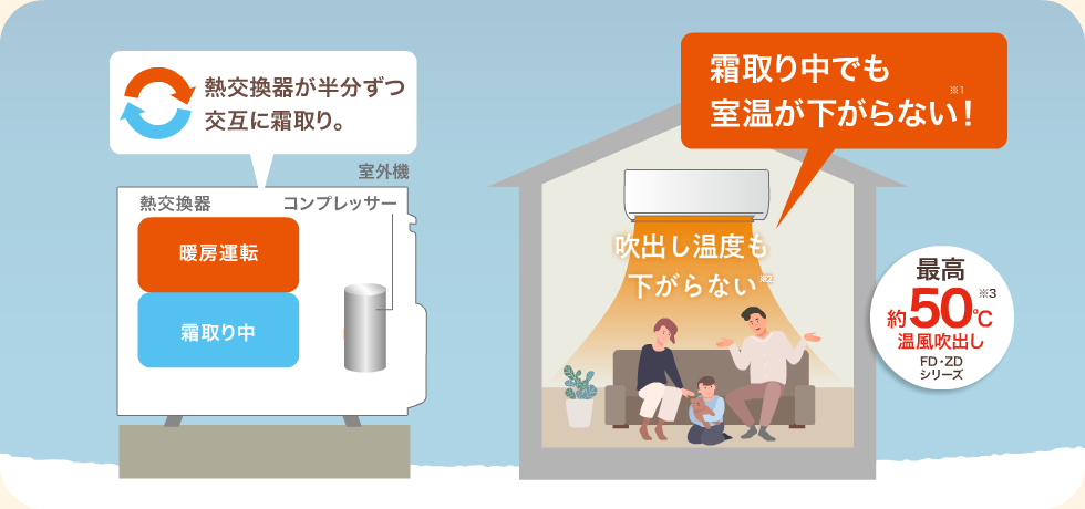 三菱電機 ルームエアコン霧ヶ峰：ズバ暖霧ヶ峰