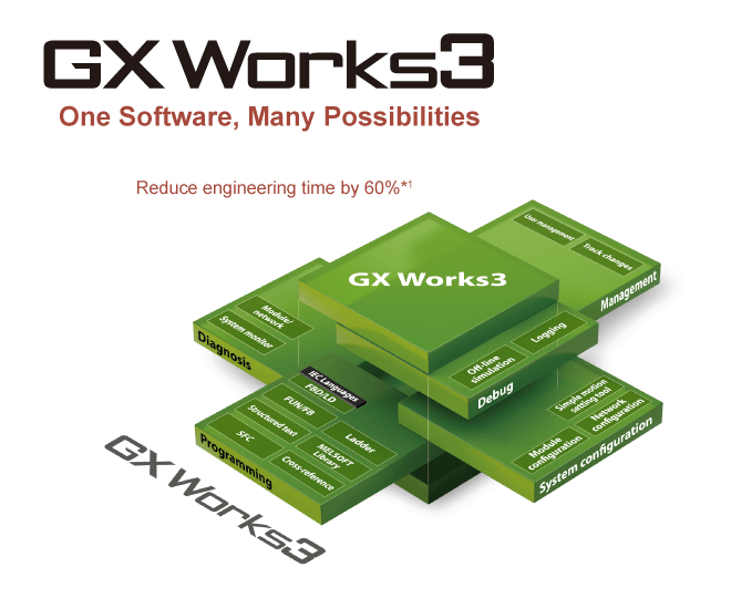 MELSOFT GX Works3 | Programmable Controllers MELSEC | MITSUBISHI