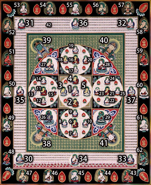 諸仏解説 : 成身会 : 金剛界曼荼羅 : MANDALA DUALISM