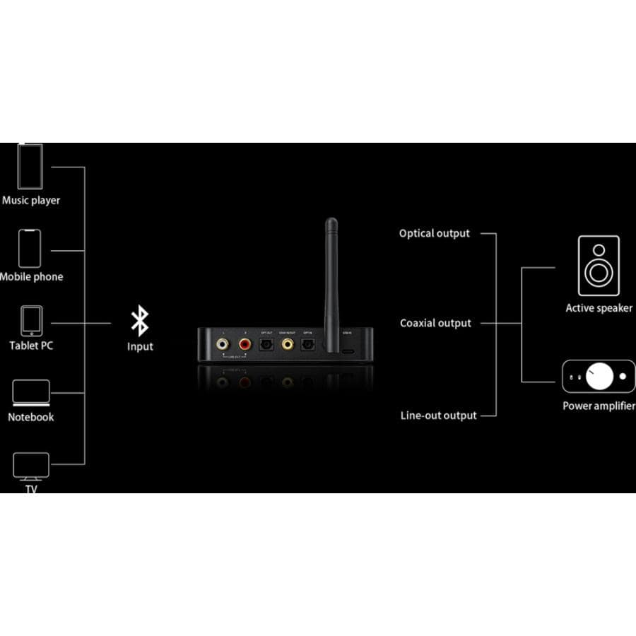 ロゴ入りクロスプレゼント》 FIIO BTA30 Pro Bluetooth ワイヤレス