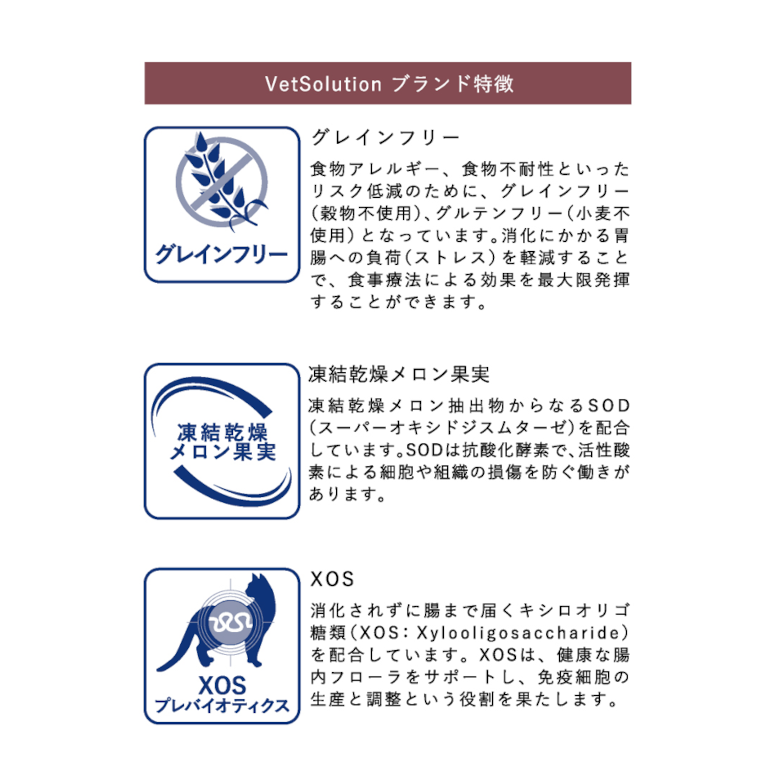 Vet Solution（ベッツソリューション）猫用 肝臓サポート｜みんなの