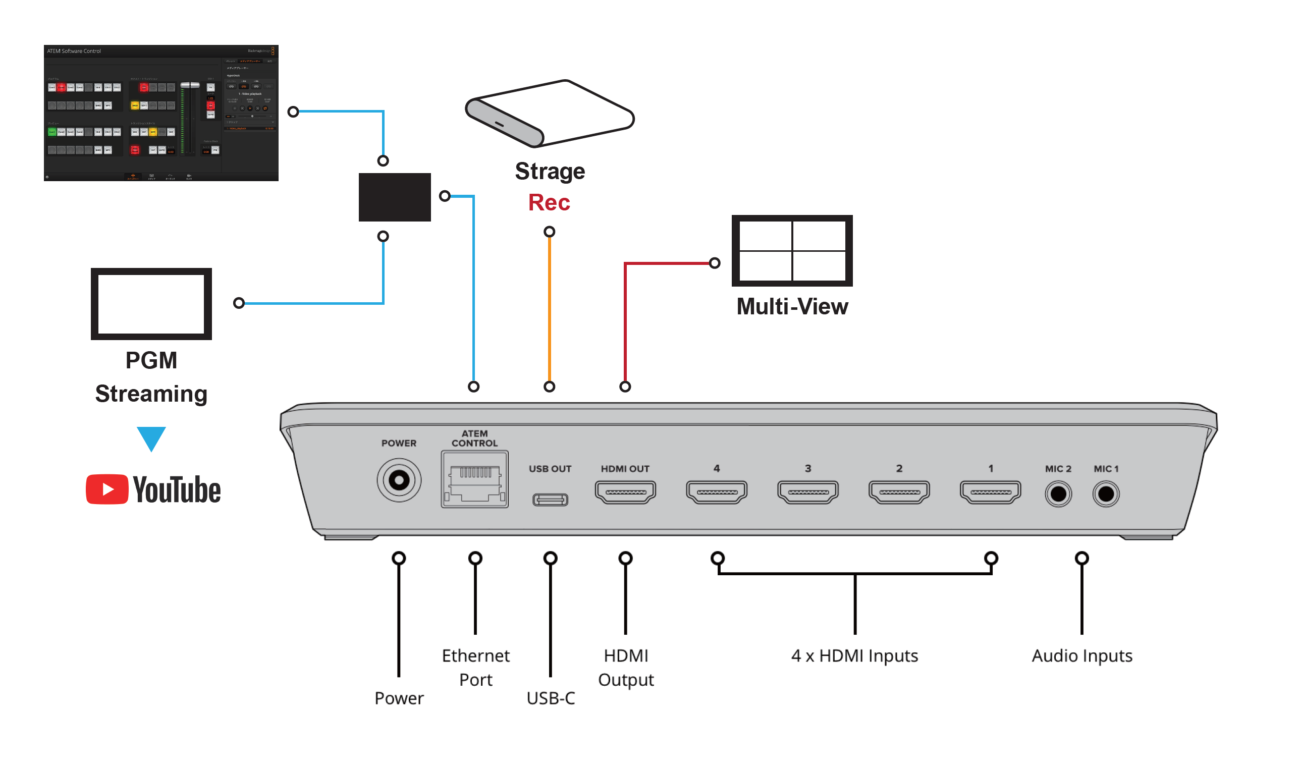 Blackmagic Design ATEM Mini シリーズの紹介 | DaVinci Resolveとの