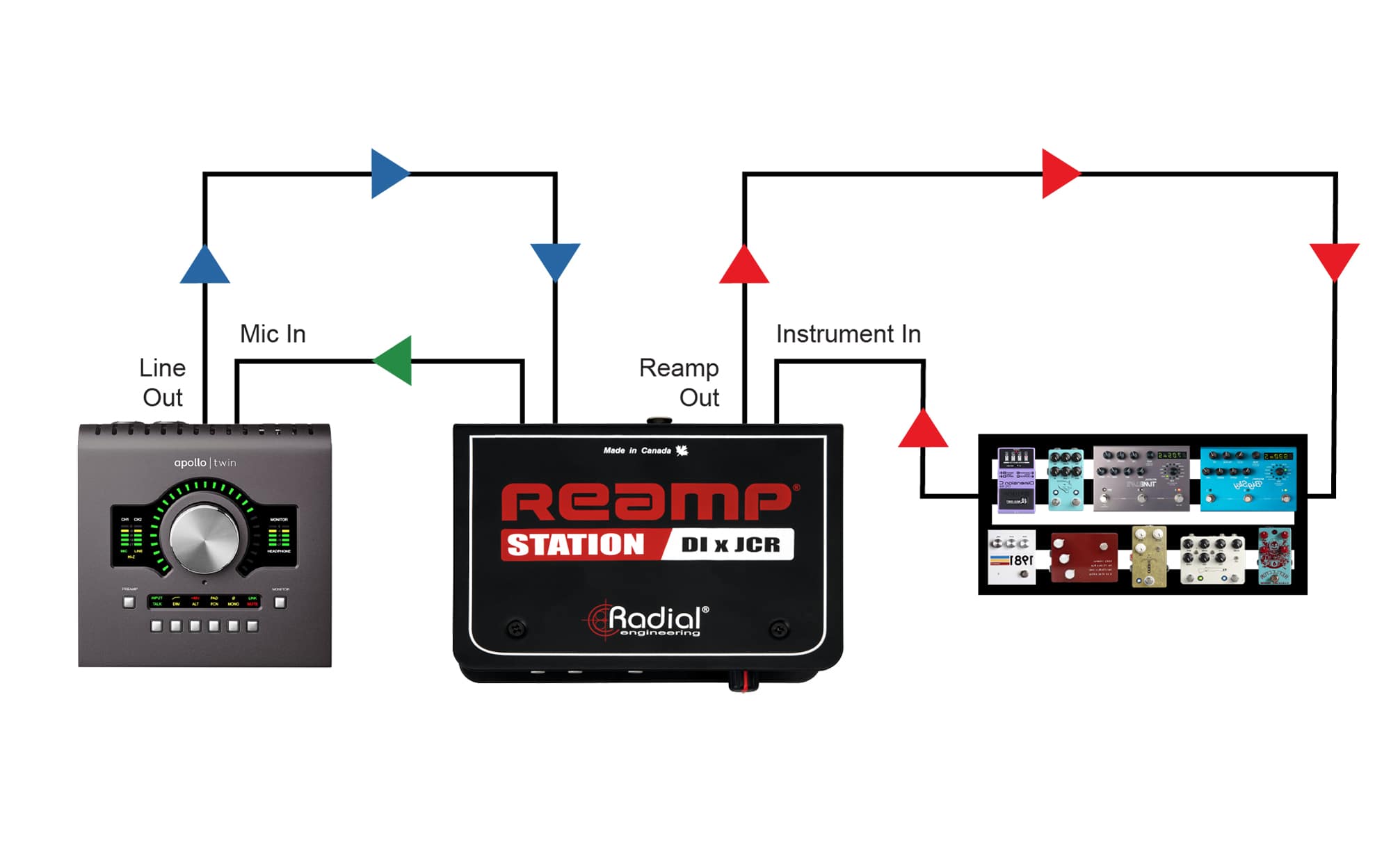 RADIAL(ラジアル) Reamp Station | Rock oN Line eStore