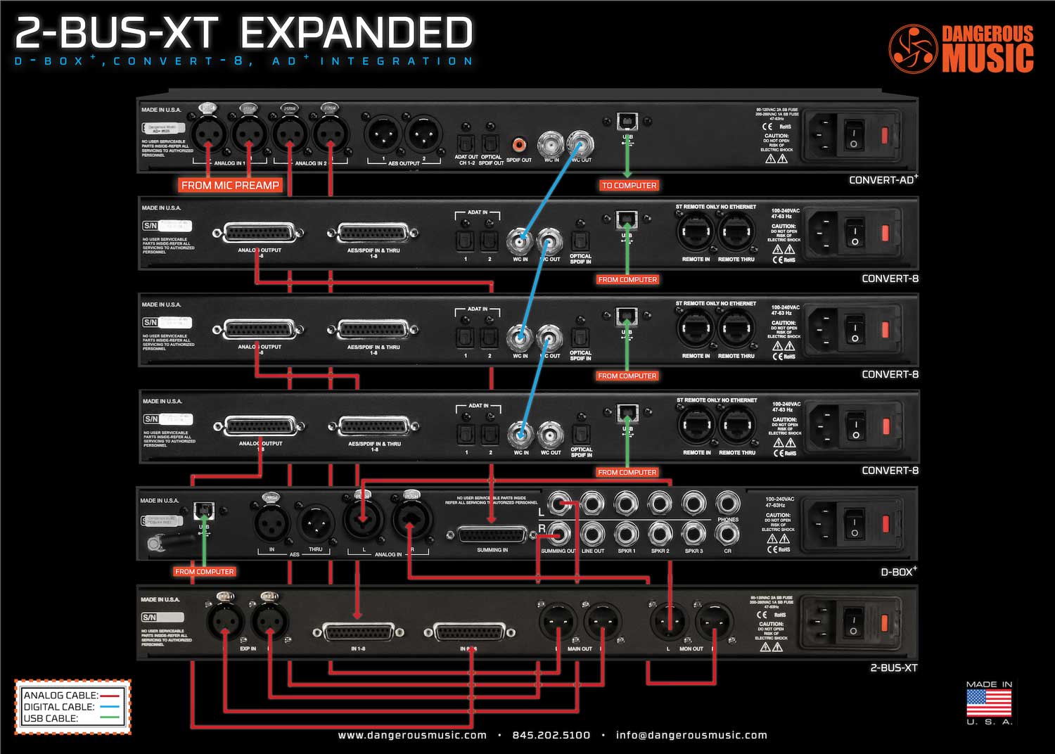 DANGEROUS MUSICからサミングミキサー「2-BUS-XT」発売!! | Rock oN