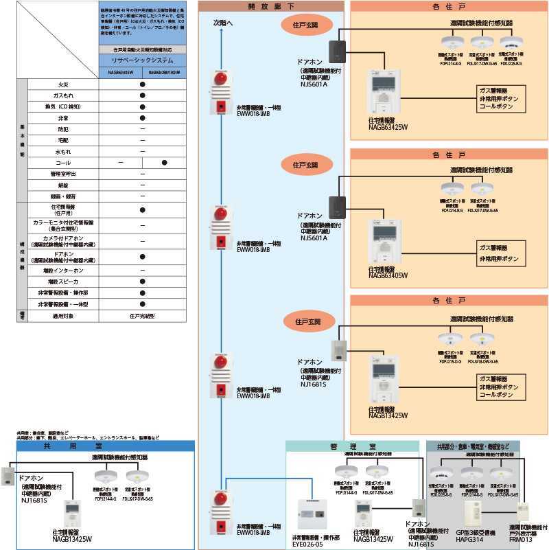 サクサ自動火災報知設備非常通報設置連動切替スイッチ（SDE）B