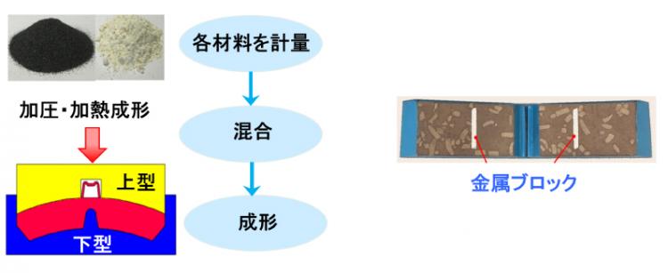 制輪子（ブレーキシュー）｜ナブテスコサービス株式会社