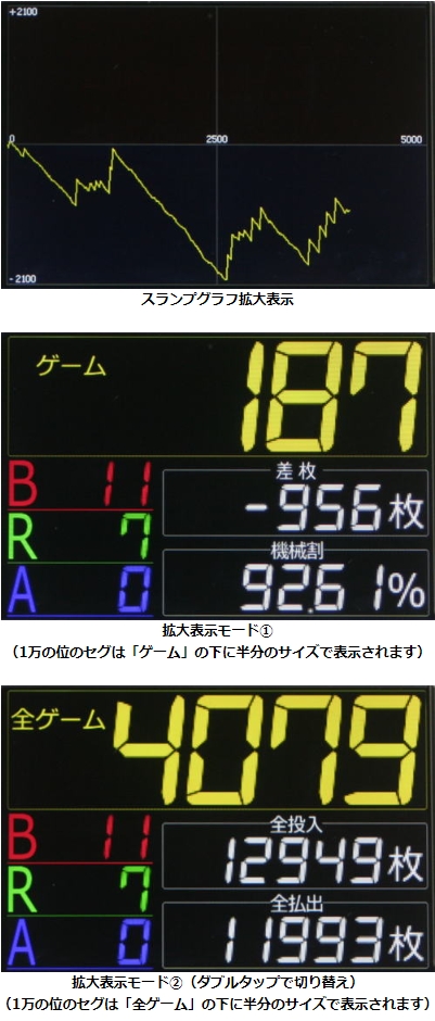 特売商品》新型タッチパネル式IPS液晶データカウンター 【黒色】【新品
