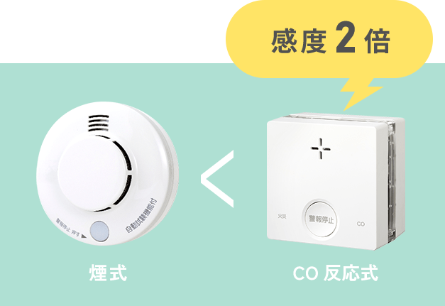 一酸化炭素検知機能付き火災警報器｜プラシオ
