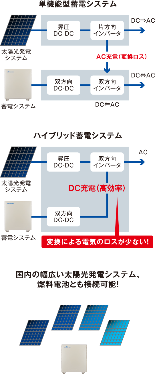 ESS-H2L1シリーズ | ニチコン株式会社 | ニチコンの家庭用蓄電システム