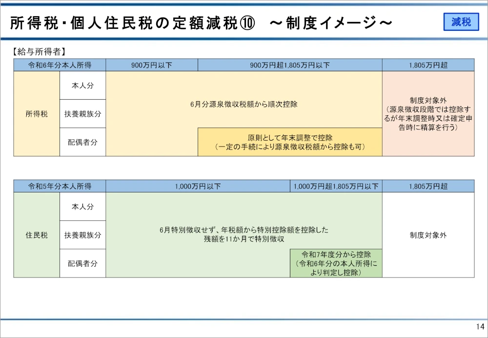 令和6年度 図解 税制改正のポイント｜商品を探す | 新日本法規WEBサイト