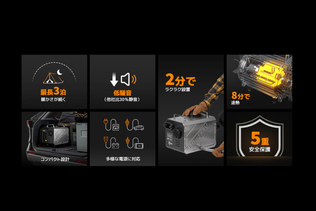 冬のアウトドアを革新！ 静音性と設置性を兼ね備えたBougeRVの次世代