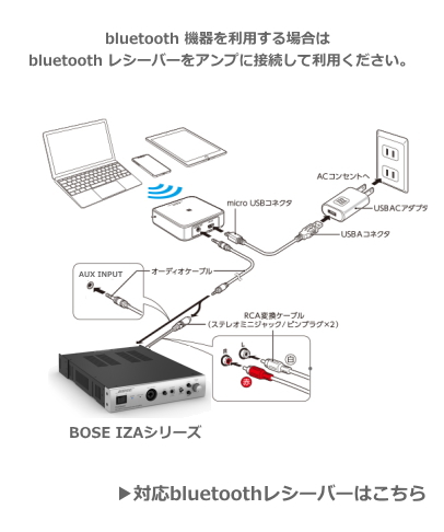 完売【IZA250-LZ】BOSE コンパクトミキサー・パワーアンプ (ロー
