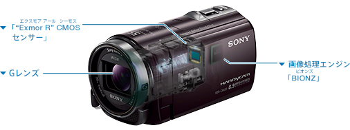 U3068】 SONY HANDYCAM HDR-CX430V ソニー Amazon | SONY ビデオカメラ