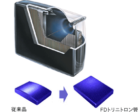 FDトリニトロンの自然な平面