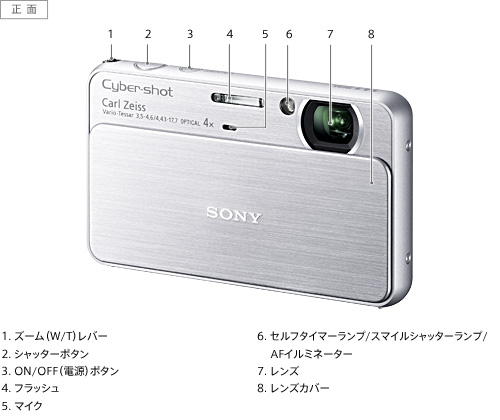 SONY Cyber-shot DSC-T99 コンパクトデジタルカメラセット Amazon