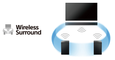 HT-MT500 | サウンドバー／ホームシアターシステム | ソニー