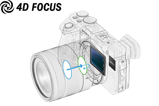 SONY α6500 ミラーレスカメラ 2本レンズ付き Amazon | Sony Alpha