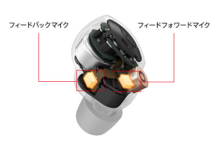 WF-1000XM4 特長 : ノイズキャンセリングと高音質技術 | ヘッドホン