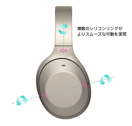 Sony WH1000X M2ベージュ オーバーイヤー ワイヤレスヘッドホン WH