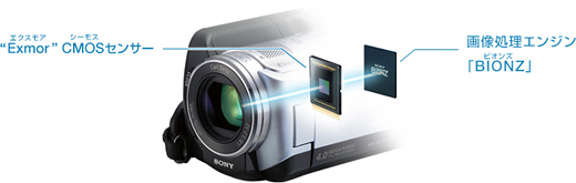 HDR-XR100 特長 : 感動画質ハイビジョン | デジタルビデオカメラ