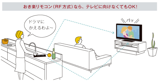 SONY KDL32EX720 32型 液晶デジタルテレビ リモコン DCAS付 ☆週末限定